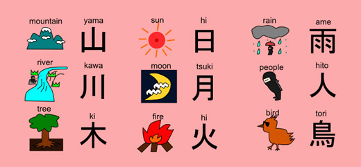 Kanji – Cực hình hay vị cứu tinh